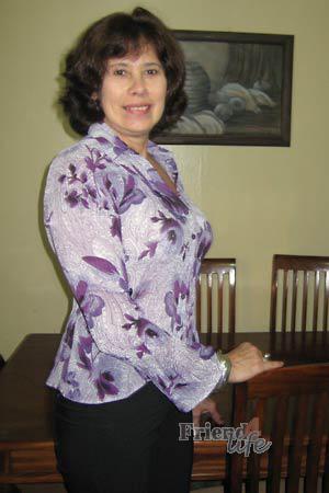 Costa Rica women