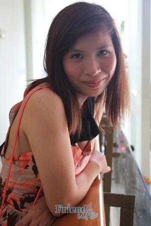 193670 - Thi Ngoc Dau Age: 28 - Vietnam